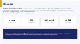 Готовый бизнес на Wildberries — 1 686 карточек, прибыль 13 млн в год