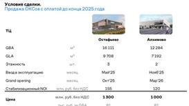 Продажа ТЦ «Остафьево - 16111 м2, ТЦ «Алхимово» - 12 284 м2.