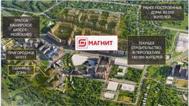 Готовый арендный бизнес МАГНИТ 410 м2