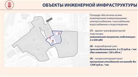 Действующий хлебозавод в Московской области