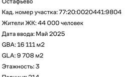 Продажа ТЦ «Остафьево», Новая Москва, 16111 м2