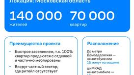 Готовый арендный бизнес МАГНИТ 470,85 м2 на этапе строительства 
