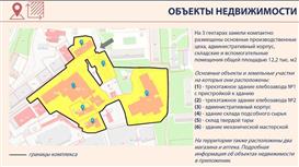 Действующий хлебозавод в Московской области