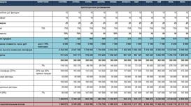 Арендная недвижимость с доходом от 24млн в год чистыми
