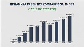 Курьер плюс - сервис по выбору оптимального тарифа доставки