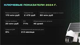 Интернет-магазин камер видеонблюдения со стабильной прибылью
