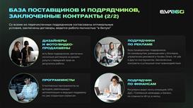 Интернет-магазин камер видеонблюдения со стабильной прибылью