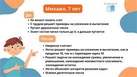 Онлайн-школа для детей 5–12 лет (EdTech, готова к масштабированию)