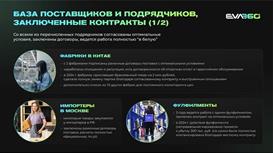 Интернет-магазин камер видеонблюдения со стабильной прибылью
