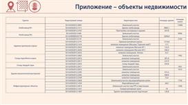 Имущественный комплекс с современным хлебозаводом в Московской области