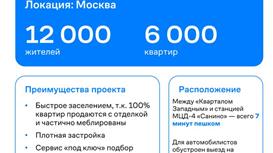 Готовый арендный бизнес МАГНИТ 396,77 м2 на этапе строительства 