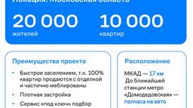 Готовый арендный бизнес ДИКСИ 435,81 м2