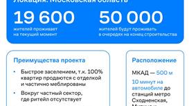 Готовый арендный бизнес МАГНИТ 513,49 м2 на этапе строительства 