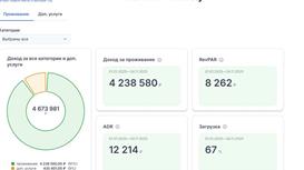 Глэмпинг в заказнике. 42 КМ от МКАД. ЦКАД и метро. доход от 350 т.р