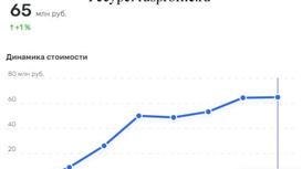 Готовый образовательный бизнес в Москве