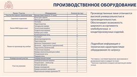 Действующий хлебозавод в Московской области