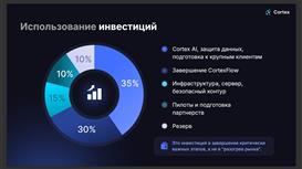 Ищем инвестора / инвестиционного партнера в технологический B2B-проект