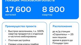 Готовый арендный бизнес ДИКСИ 473,29 м2 на этапе строительства 