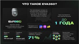 Интернет-магазин камер видеонблюдения со стабильной прибылью
