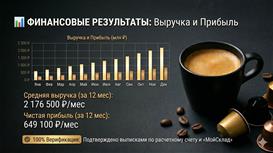Высокомаржинальный D2C e-commerce: Премиальный кофе Прибыль 649 тыс.